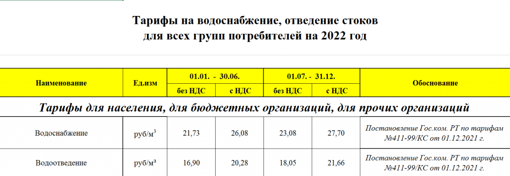 Тарифы 2022 водоснабж водоотв.png Тарифы 2022 водоснабж водоотв.png