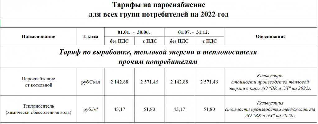 Тарифы 2022 пароснабжение.png Тарифы 2022 пароснабжение.png